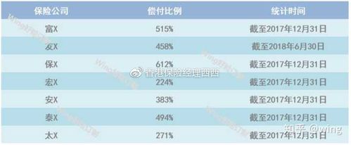 保险准备金：保障保险公司偿付能力的关键要素