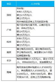 深圳租房补贴政策：你满足条件吗？