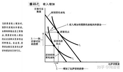 预算约束线：理解经济行为和市场机制的关键