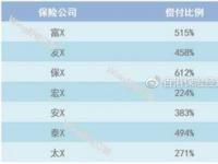 保险准备金：保障保险公司偿付能力的关键要素