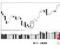 揭秘孕线形态：股票市场的转势信号与投资策略