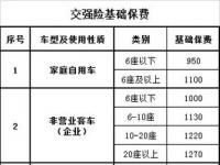 出险一次保费涨多少？交强险与商业险的费率调整详解