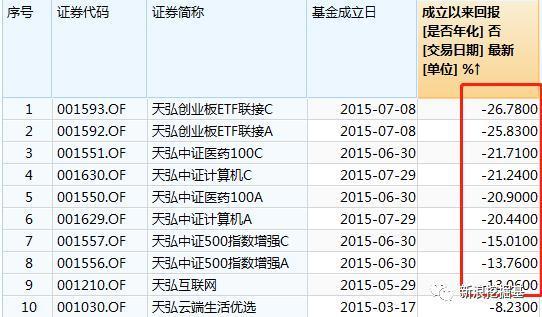 天弘基金：轻松转出资金指南