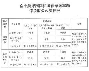 首都机场停车场一天多少钱？最新收费标准来了！