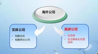 上市公司年报查询网站：全面了解公司运营状况的便捷途径