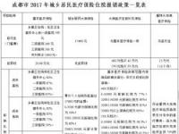 学生医疗保险报销范围：全面解析学生医保的各类费用报销情况