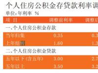 住房公积金利率调整：2023年购房者的福音