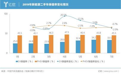 汽车保值率排行榜：新能源车与燃油车市场的深度解析