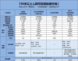 儿童应该买什么保险：家长必看的投保指南