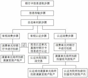 儿童银行卡：办理流程、安全问题及功能详解