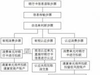 儿童银行卡：办理流程、安全问题及功能详解