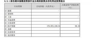 天弘沪深300指数a：长期投资的明智选择