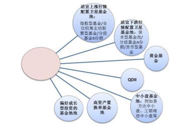 基金份额净值：计算方法与投资决策的重要性