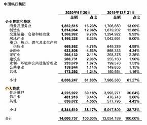 哪个银行好贷款？10家银行的贷款产品对比分析