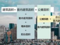 建筑面积计算规则：套内面积与公摊面积的关联与影响