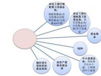 基金份额净值：计算方法与投资决策的重要性