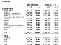 哪个银行好贷款？10家银行的贷款产品对比分析