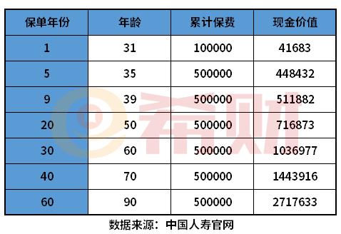 人寿保险退保计算公式：如何准确计算退保金额？