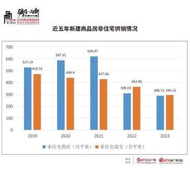 中国楼市供求关系发生深刻变化：从供不应求到供应过剩