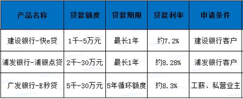 借呗日利率万分之五：计算方法、影响因素与风险评估