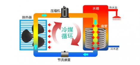 空气能取暖：原理简介、优势与不足