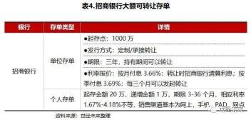 大额存单与定期存款：区别、选择与安全性解析