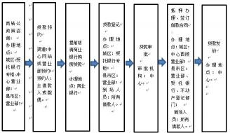 公积金购房：从条件到流程的全面指南