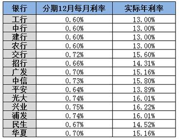 一分利息怎么算：年息、月息与日息的准确计算方法