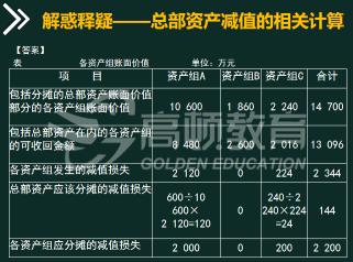 计提资产减值是利好吗？深入了解其影响与投资者应对策略