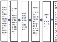 公积金购房：从条件到流程的全面指南