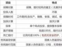 雇主责任险赔偿标准：全面解析与赔付依据