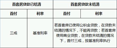 第二套房贷款政策：从首付比例到申请条件，一网打尽！