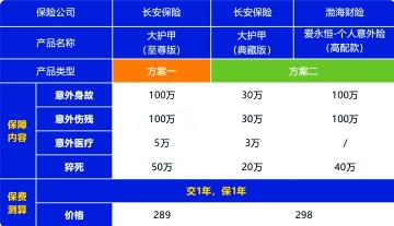 保险公司哪个好？全方位比较各家保险公司的优劣