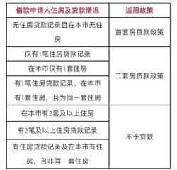 认房又认贷：公积金贷款的申请条件与流程