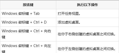 掌握粘贴快捷方式：电脑操作效率提升的关键