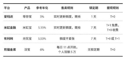 支付宝理财产品哪个好：余额宝与低风险理财产品之比较