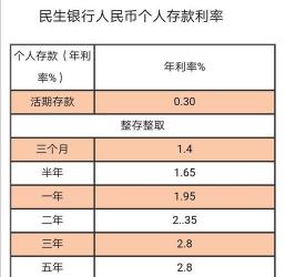 10万存3年利息多少：计算方法、风险解析与存款理财差异