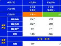 保险公司哪个好？全方位比较各家保险公司的优劣