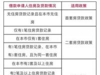 认房又认贷：公积金贷款的申请条件与流程