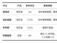 支付宝理财产品哪个好：余额宝与低风险理财产品之比较