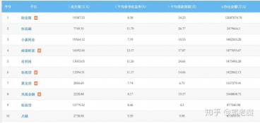 正规网贷公司排名：十大信誉良好、安全可靠的借贷平台