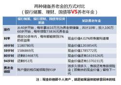 买国债：选择银行的全方位指南