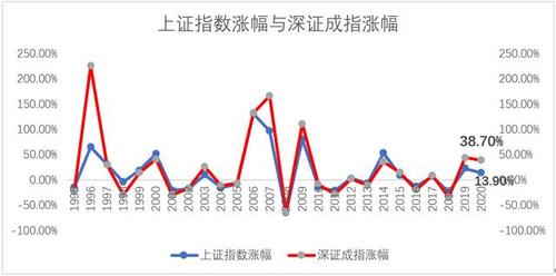 股票一手等于多少股：沪市、深市、创业板与科创板的交易规则详解