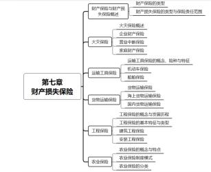 财产保险的种类主要包括哪些？一文带你全面了解