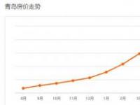 2018中国房价走势预测：暴跌还是平稳发展？