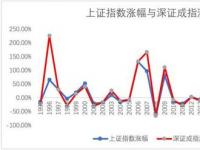 股票一手等于多少股：沪市、深市、创业板与科创板的交易规则详解