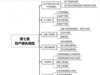 财产保险的种类主要包括哪些？一文带你全面了解