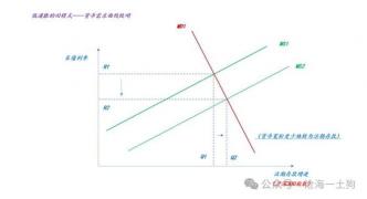 投资者分类：专业与普通之间的定义、区别与转化