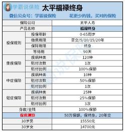 百年人寿是正规公司吗？解析其公司实力与产品优势