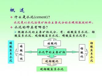 普通硅酸盐水泥：特性、用途与选择指南